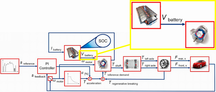 图 2 特斯拉电池管理系统示意图（引用2）