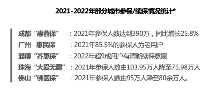 *数据来源：根据公开数据整理