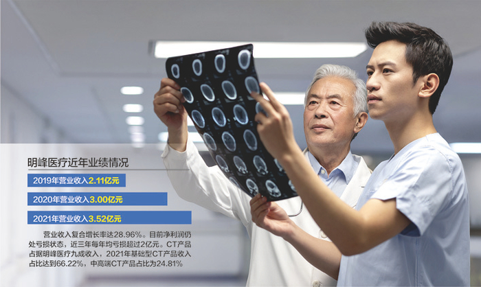 数据来源：记者整理 视觉中国图 杨靖制图