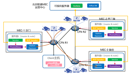 （图：基于“IPv6+”3.0 CFN技术的智慧安防实践图）