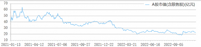 浩欧博股价走势，图片来源：choice 