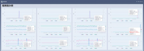 　　【图7 以VS连接失败为例，智维数据可观测性分析平台可自动分析并输出结论】