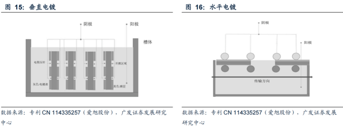 Analysis of AIKO Solar's Silver-Free Metal Coating Technology in Responding to Silver Price Hike Stress Tests