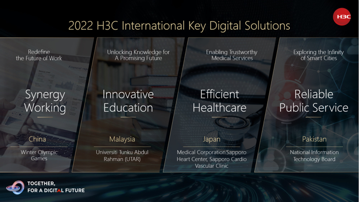 　　新华三2022年国际业务重点场景化解决方案