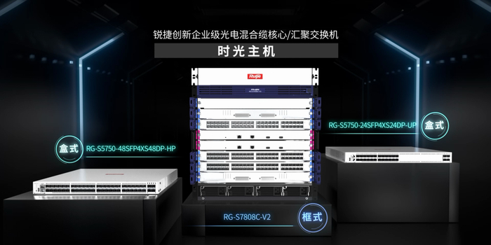 突破智能制造“到不了的远方”!锐捷光电一体化交换机创新破局_手机新浪网