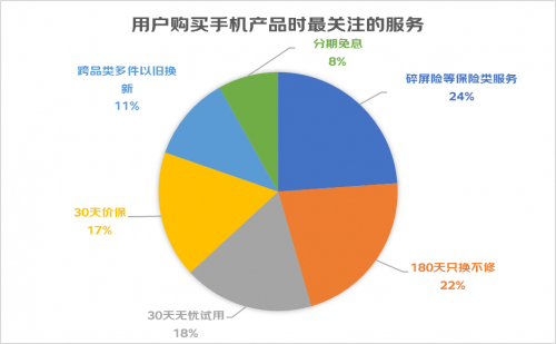 　　数据来源：京东消费及产业发展研究院《2022中国电器服务调研报告》