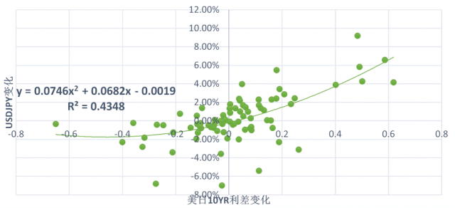 数据来源：彭博资讯