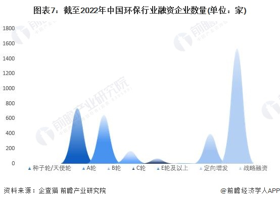注：上述企业为存续和在业的企业。