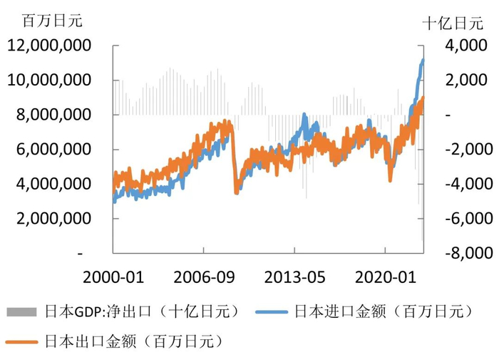 数据来源：Wind资讯