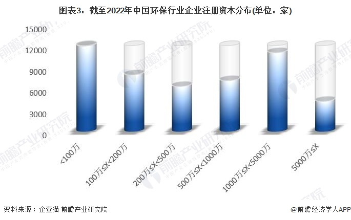 注：已将以美元和港元的注册资本转换为人民币。