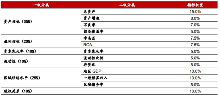 （资料来源：Wind，方正证券研究所）