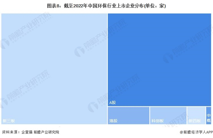 注：上述企业为存续和在业的企业。