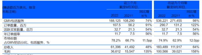 OZON最新财报数据