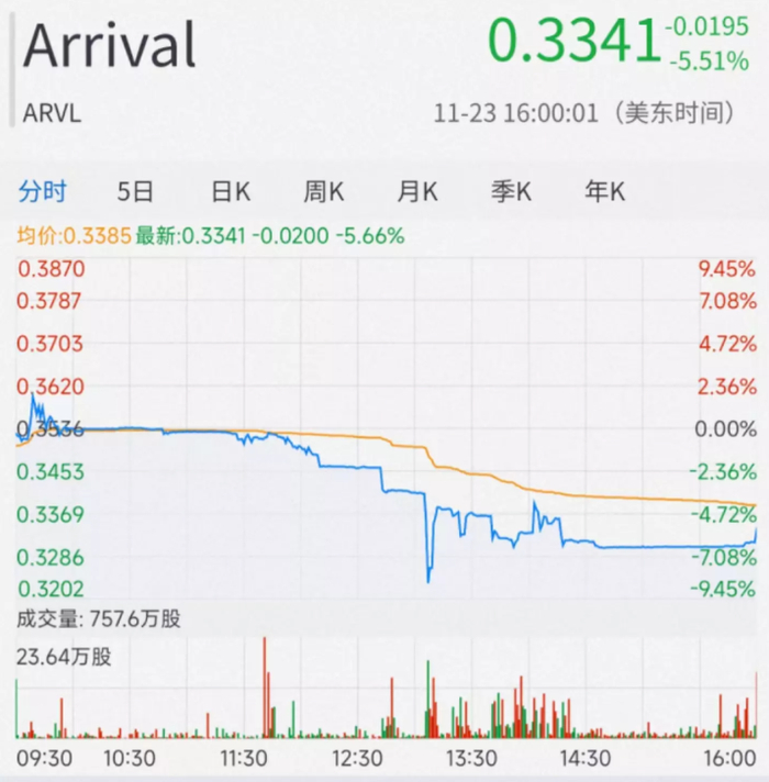 来源：网页截图