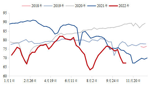 数据来源：钢联数据
