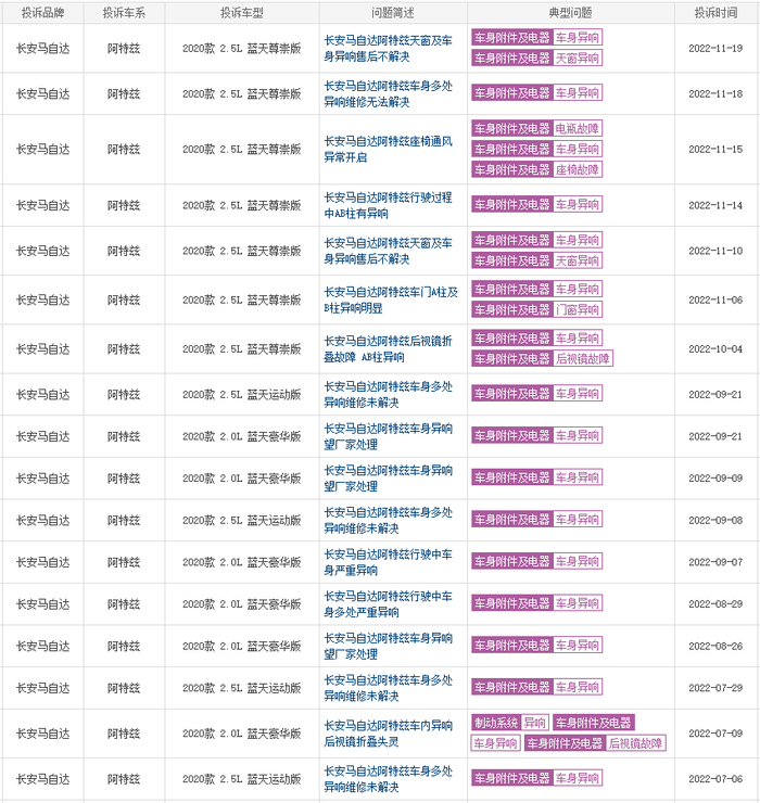 ▲多位网友投诉阿特兹车身异响（来源：车质网）