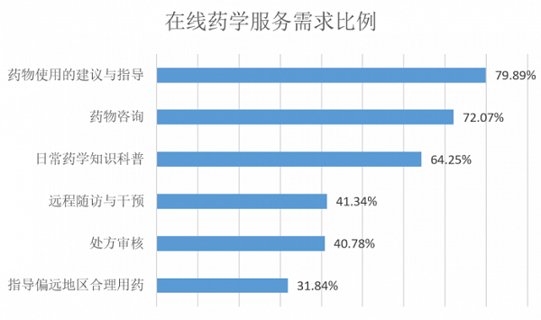 　　数据来源：21世纪新健康研究院