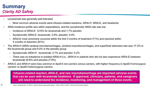 　　图6 Clarity AD安全性数据