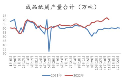 数据来源：Wind 隆众 紫金天风期货