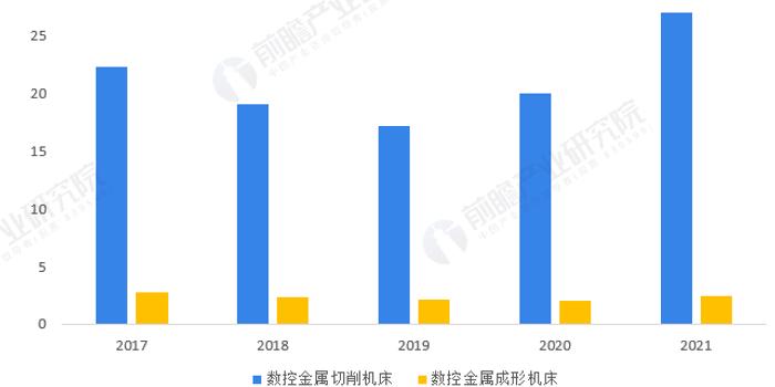 【建议收藏】重磅！2023年宁波市数控机床产业链全景图谱 附产业政策、产业链现状图谱、产业资源空间布局、产业链发展规划 手机新浪网