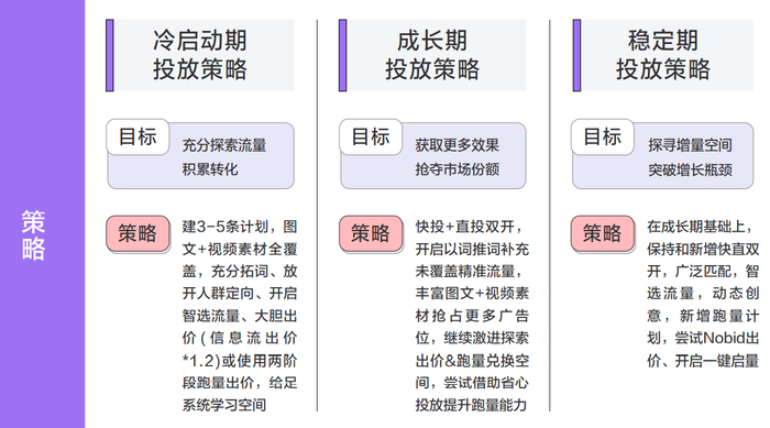 　　图注：巨量引擎三大策略建议