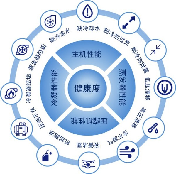 　　智慧诊断服务功能点