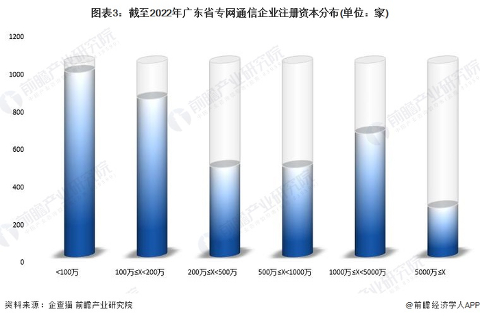 注：已将以美元和港元的注册资本转换为人民币。