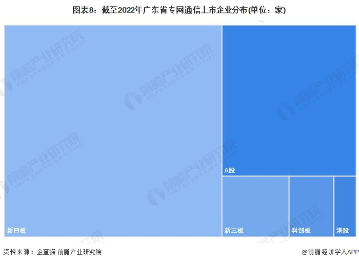 注：上述企业为存续和在业的企业。
