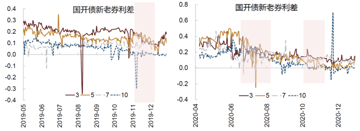 资料来源：Wind，中金公司研究部