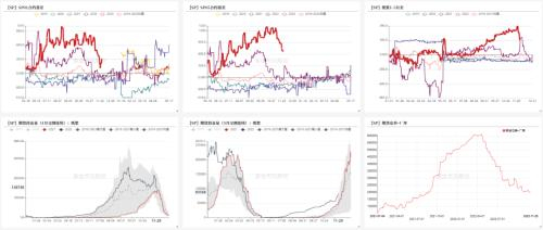 数据来源：WIND 紫金天风期货研究所