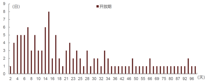 资料来源：Wind，中金公司研究部；数据截至11月29日