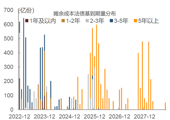 资料来源：Wind，中金公司研究部；数据截至11月29日
