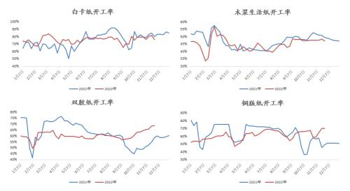 数据来源：隆众 紫金天风期货