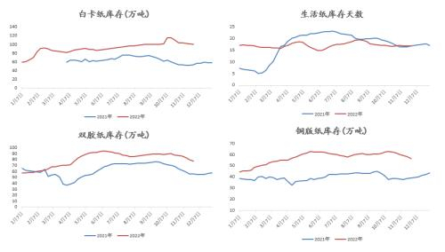 数据来源：隆众 紫金天风期货