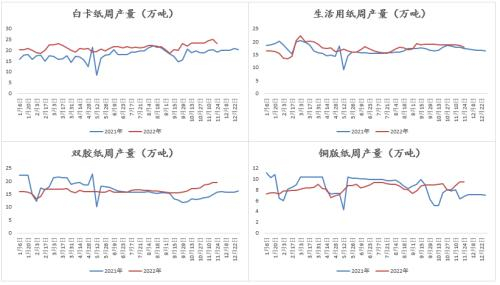 数据来源：Wind 隆众 紫金天风期货