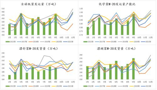 数据来源：PPPC 彭博 紫金天风期货