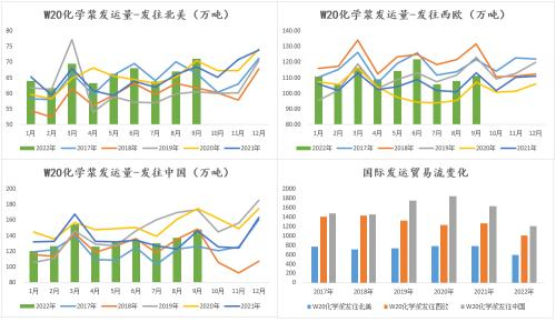 数据来源：PPPC 彭博 紫金天风期货