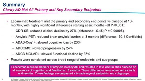 　　图5 Clarity AD疗效总结
