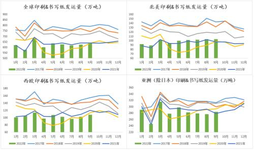 数据来源：PPPC 彭博 紫金天风期货