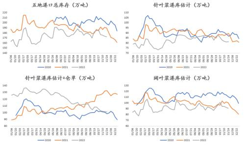数据来源：隆众 卓创 Wind 紫金天风期货