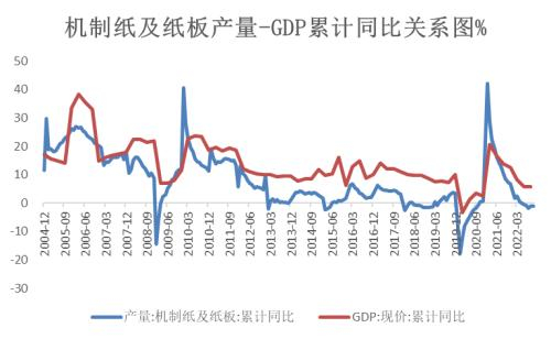 数据来源：Wind 紫金天风期货