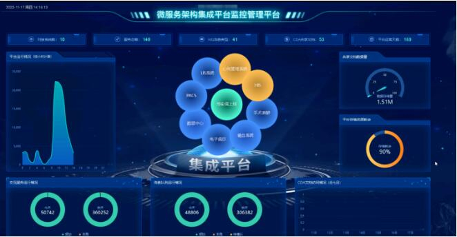 　　可视化监控大屏