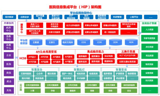 　　华卓集成平台业务架构图