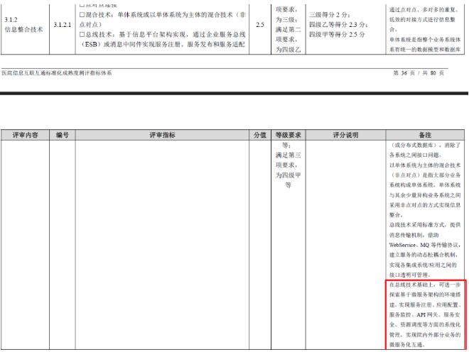 　　新版测评方案3.1.2信息整合技术指标