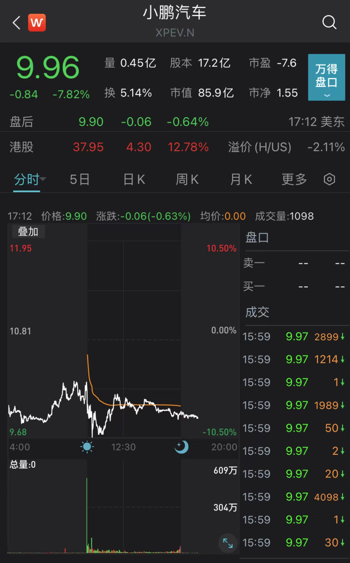 来源：Wind