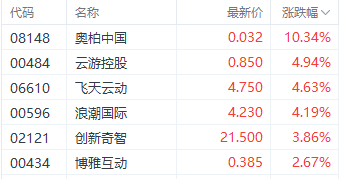 注：软件开发板块