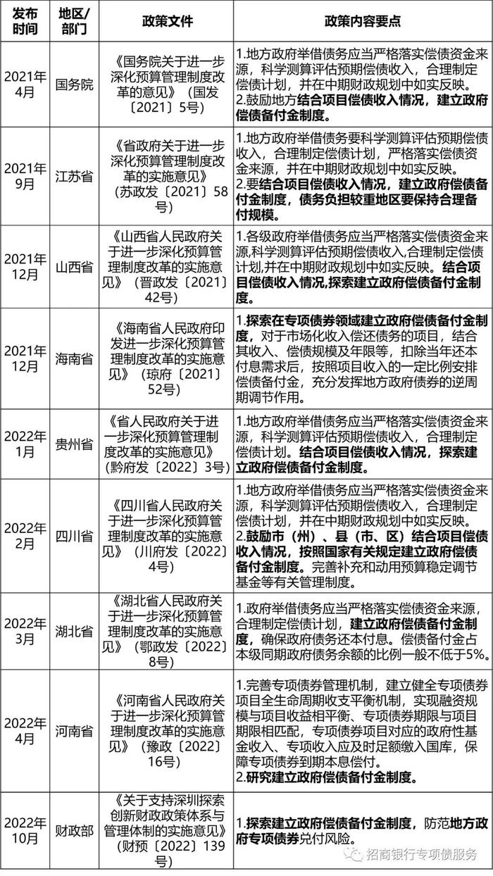 资料来源：根据公开信息整理