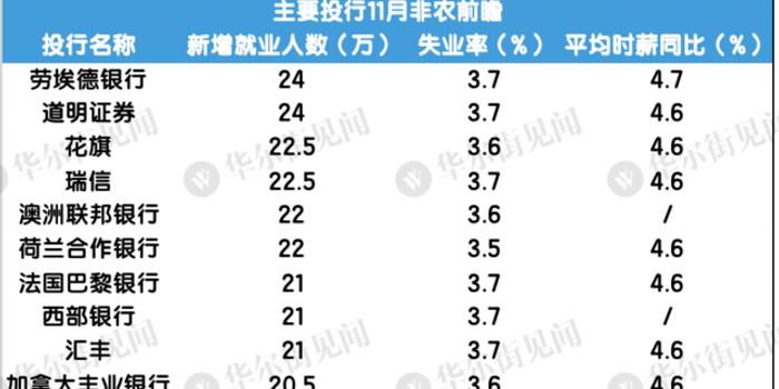 今夜非农会掀起多大波澜？坏消息就是好消息，但坏过头就未必了！ 手机新浪网