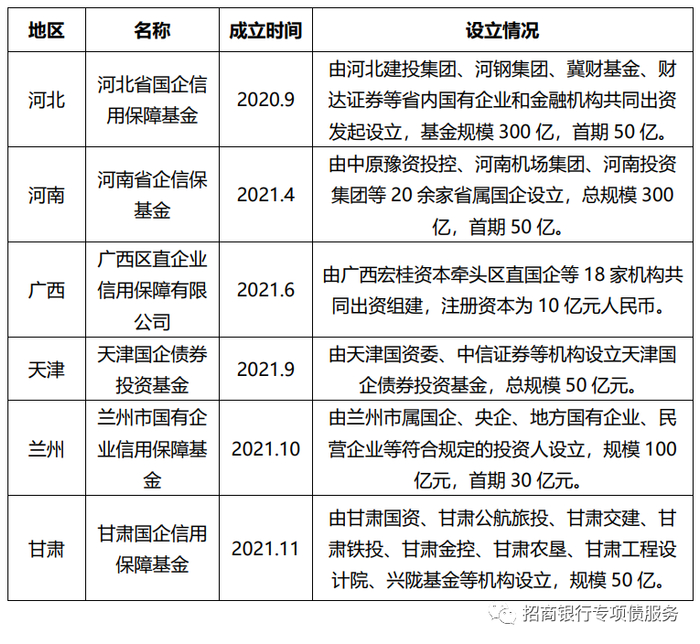 资料来源：根据公开信息整理