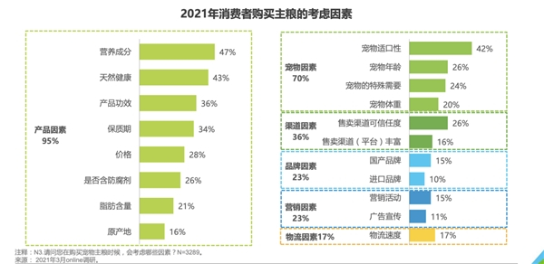 　　艾瑞咨询《2021年中国宠物消费趋势白皮书》